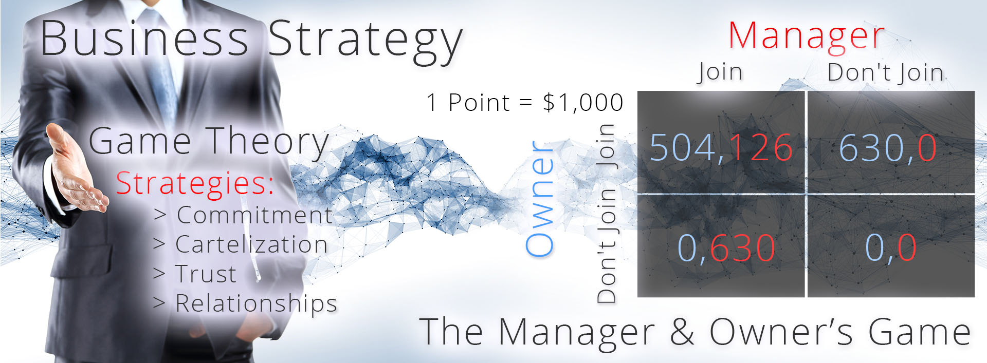 Business-Strategy__The-Manager-&-Owners-Game