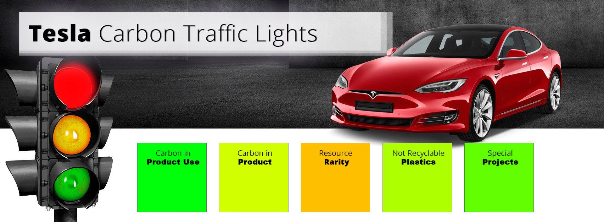 Tesla__Carbon-Traffic-Lights