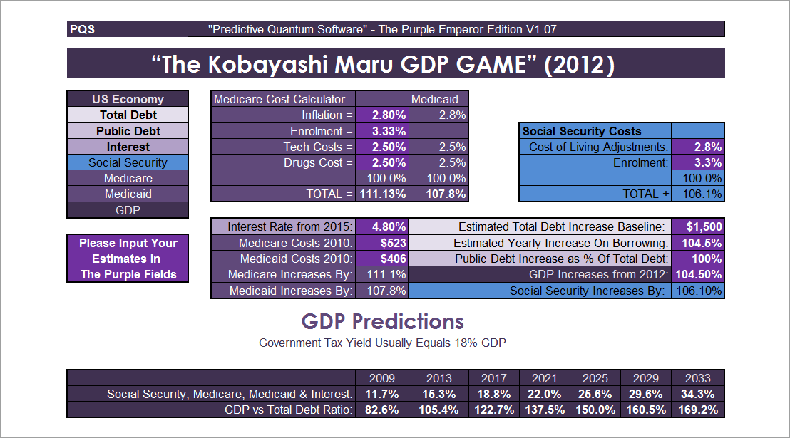 The-Kobayashi-Maru-GDP-GAME--2012