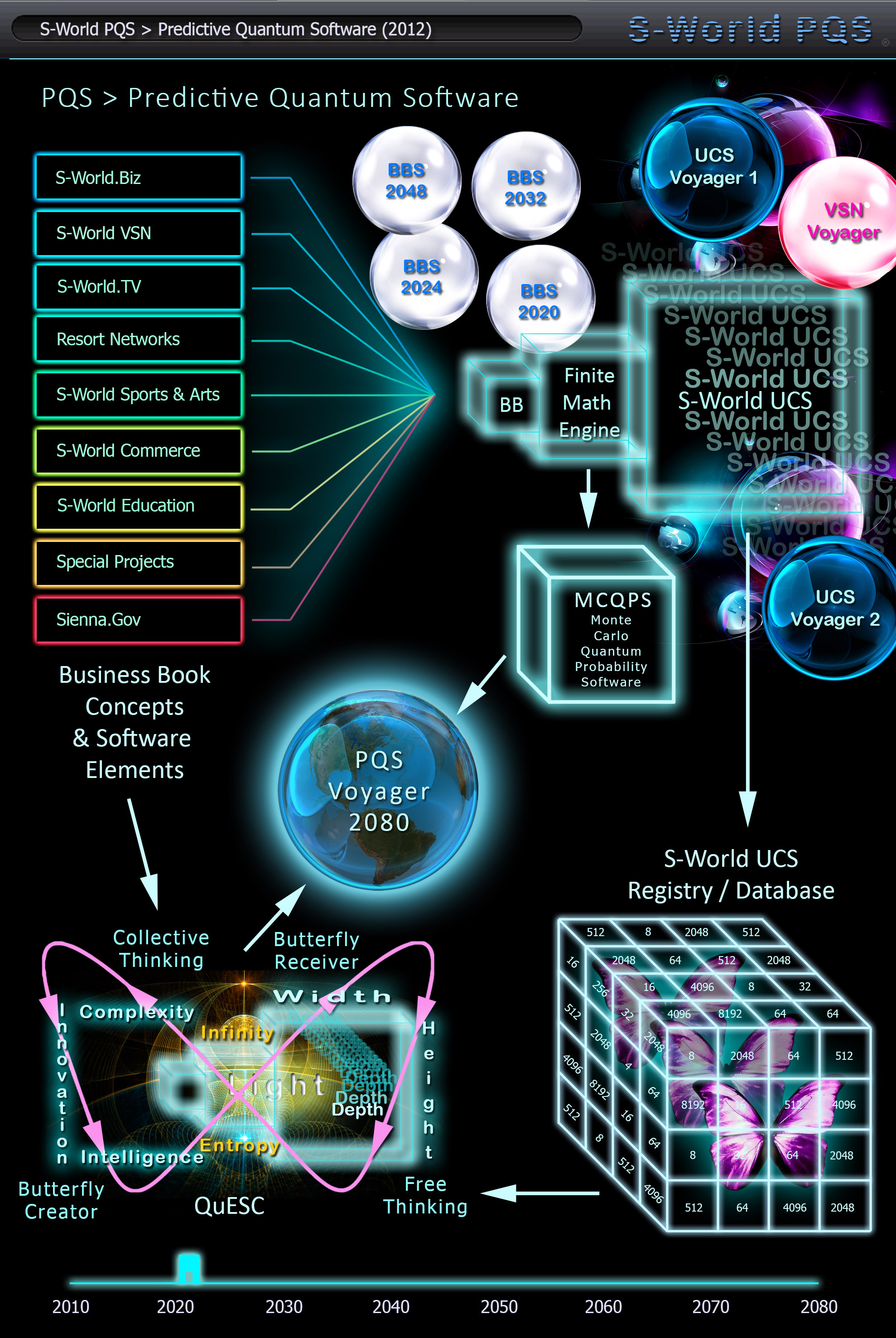 PQS--Predictive-Quantum-Software--(2012)