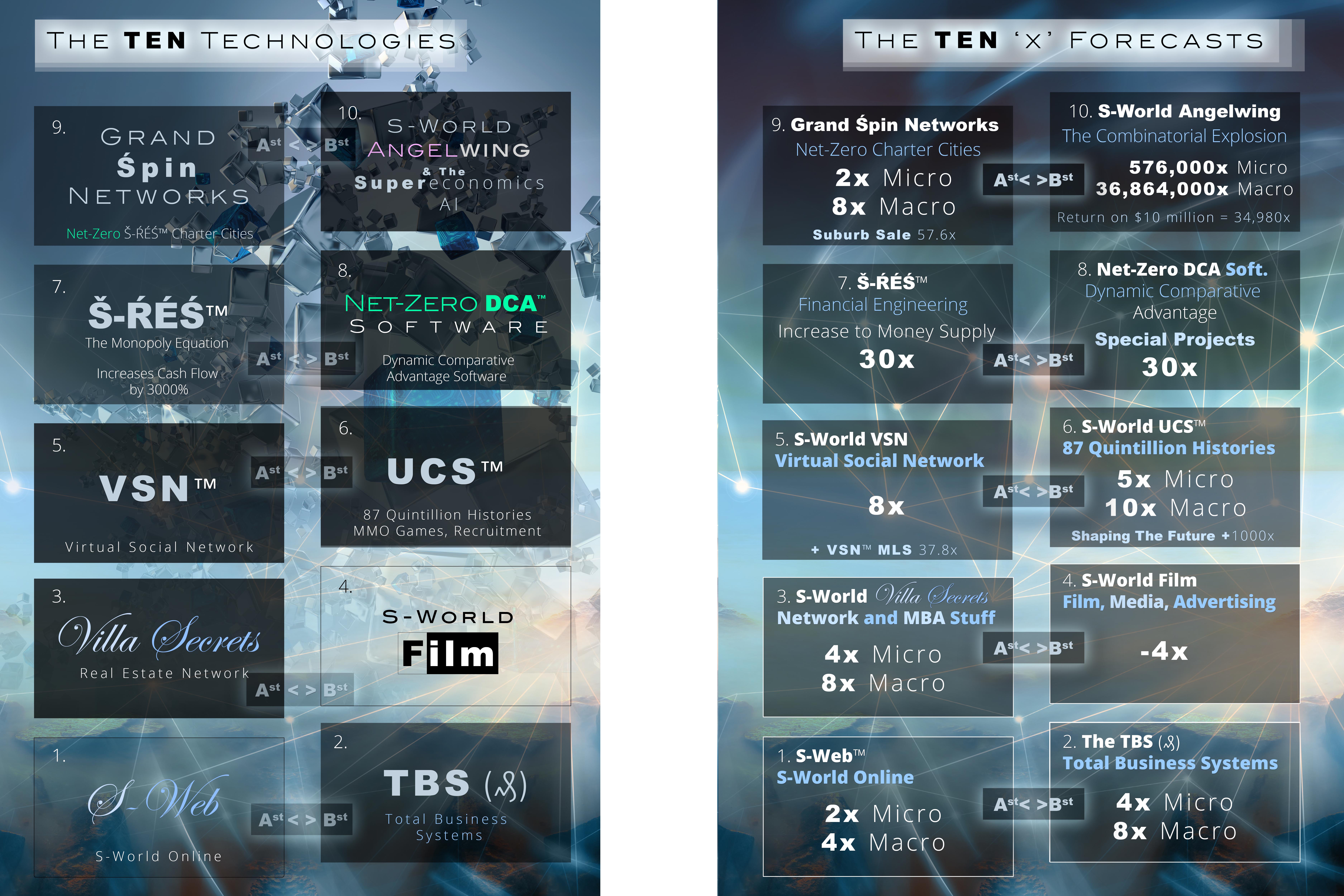 The-10-Technologies--2-Views--5.01-(27th-March-2021)