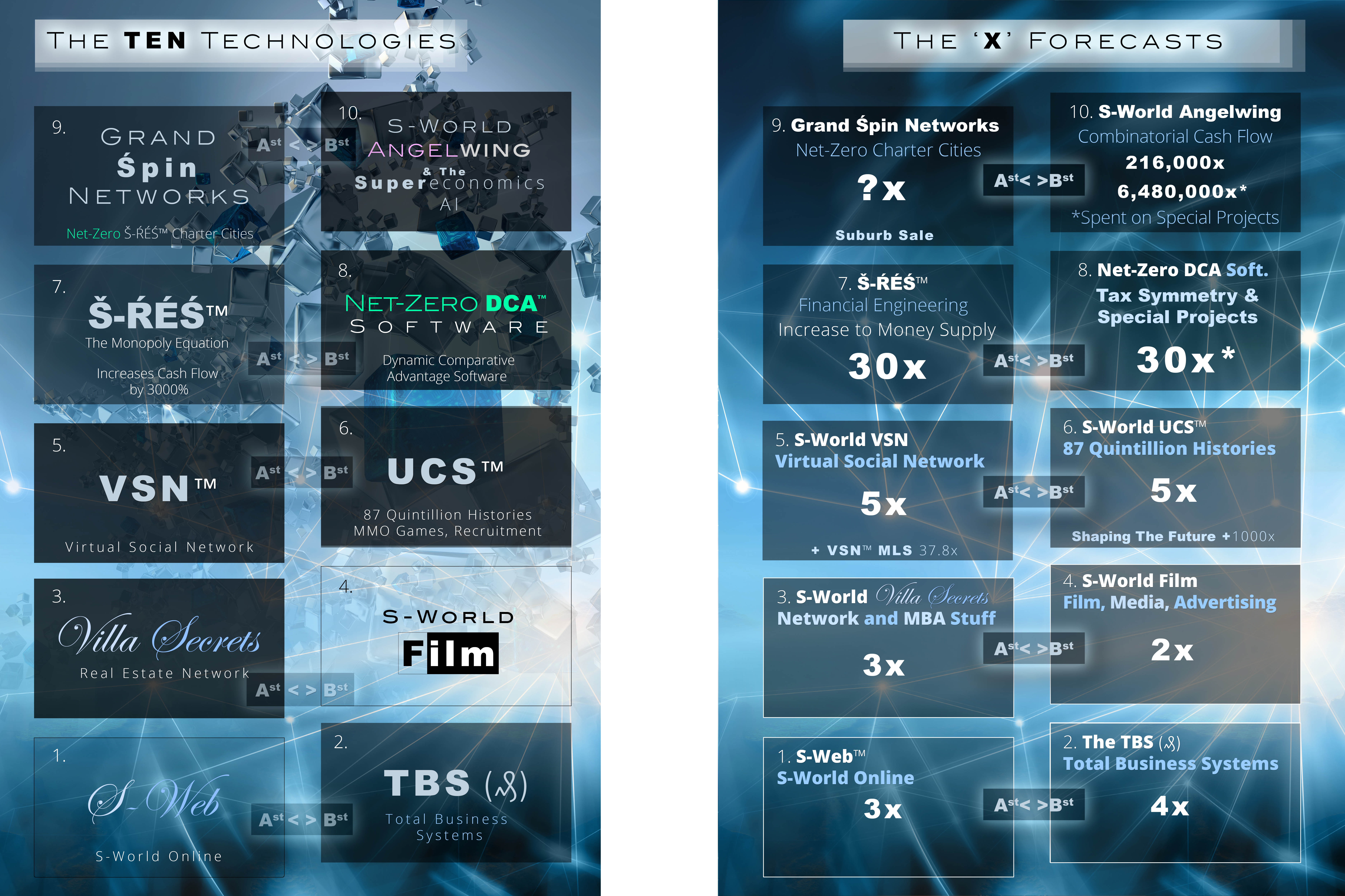 The_10_Technologies_&_The_‘X’_Forecasts__2_Views__T5&6_are-5x__6.02__(2-Dec-2021)