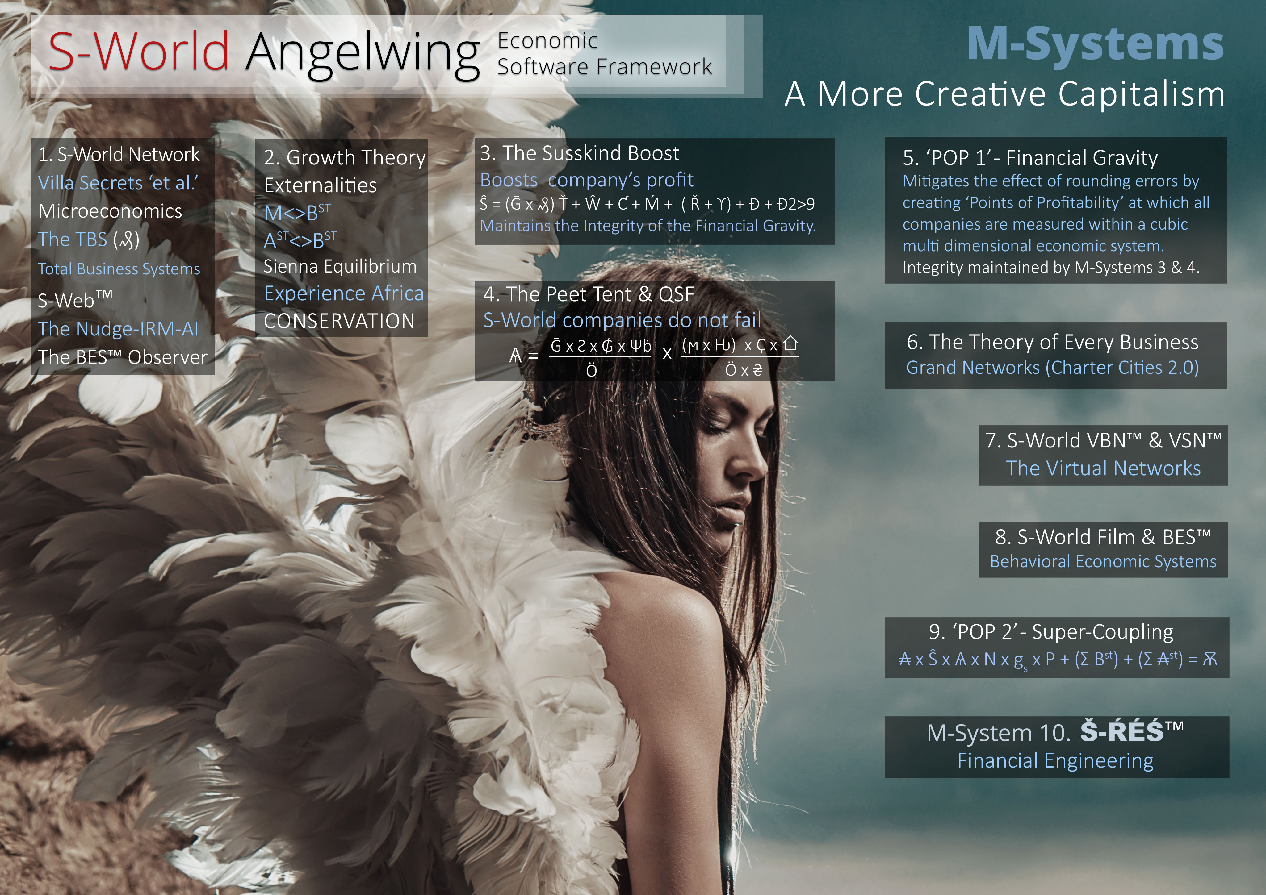 Š-ŔÉŚ - S-World-Angelwing - M-Systems 1 to 10